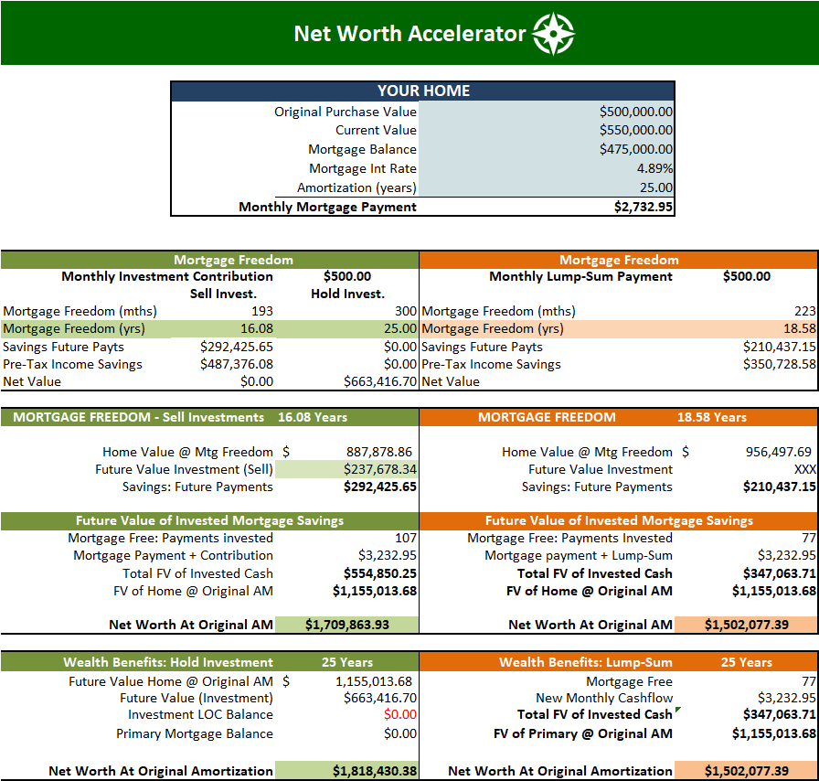 Net Worth Accelerator Blueprint